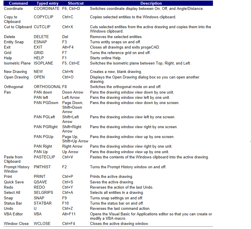 progeCAD Shortcuts | progeCAD